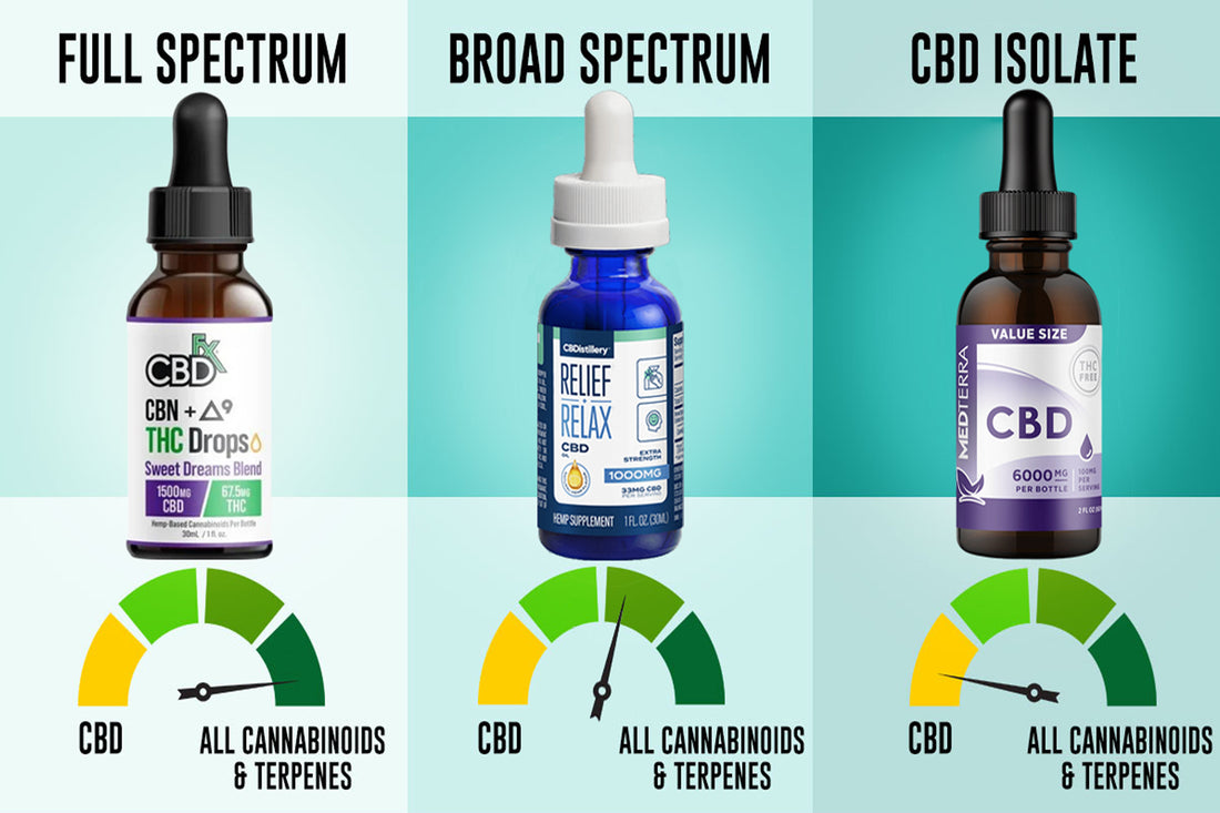 Best choices for Full Spectrum CBD, Broad Spectrum CBD and CBD Isolate